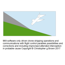 969 software only driven drone shipping operations…