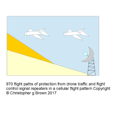 970 flight paths of protection from drone traffic …