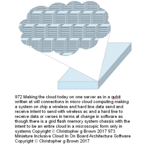 973 making the cloud today on one server as in a c…