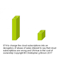 974 to change the cloud subscriptions into an dero…