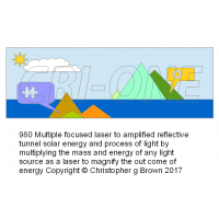 980 multiple focused laser to amplified reflective…