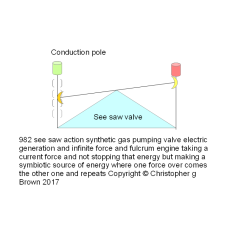 982 see saw action synthetic gas pumping valve ele…