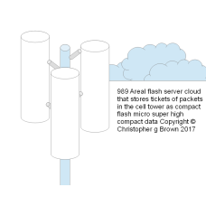 989 areal flash server cloud that stores tickets o…