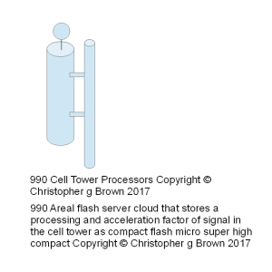 990 areal flash server cloud that stores a process…