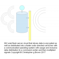 992 aerial flash server cloud that stores data is …