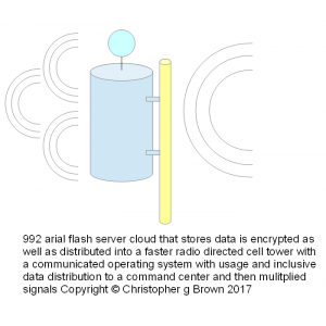 992 aerial flash server cloud that stores data is …