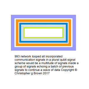 993 network looped all incorporated communication …