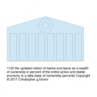 1120 the updated nation of banks and liens as a we…