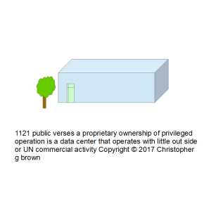 1121 public verses a proprietary ownership of priv…