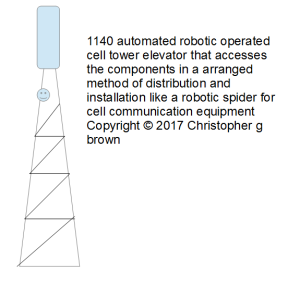 1140 automated robotic operated cell tower elevato…